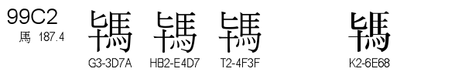 U+99C2